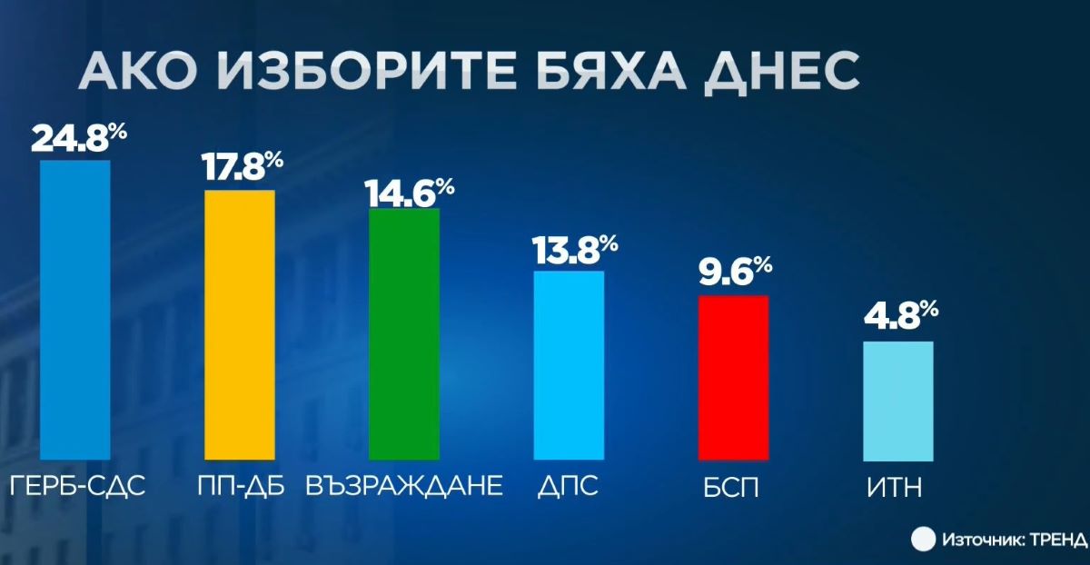 Trend Izbori Yanuari 2024 EB