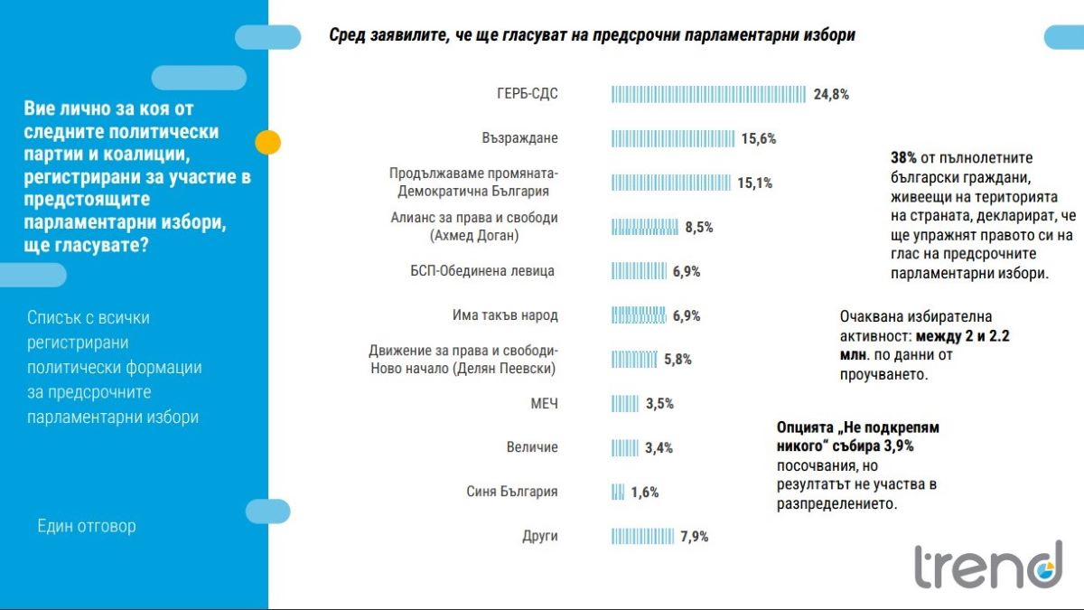 Trend Izsledvane