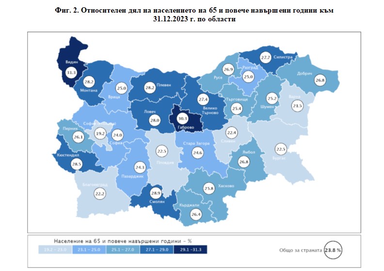 Процесът на намаляване и застаряване на населението на България продължава