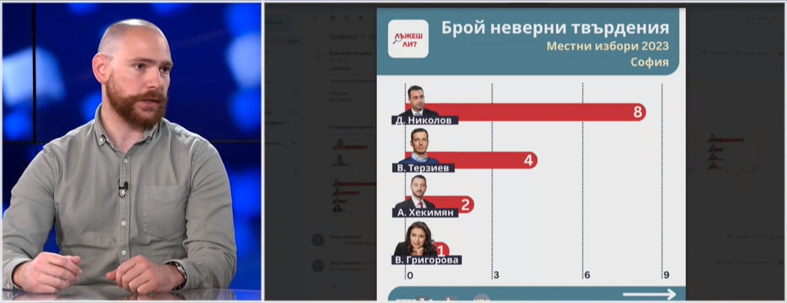 Ефирното време за кандидатите в София по време на предизборната