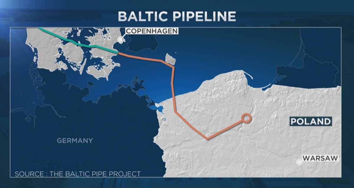 Baltic Pipeline AP
