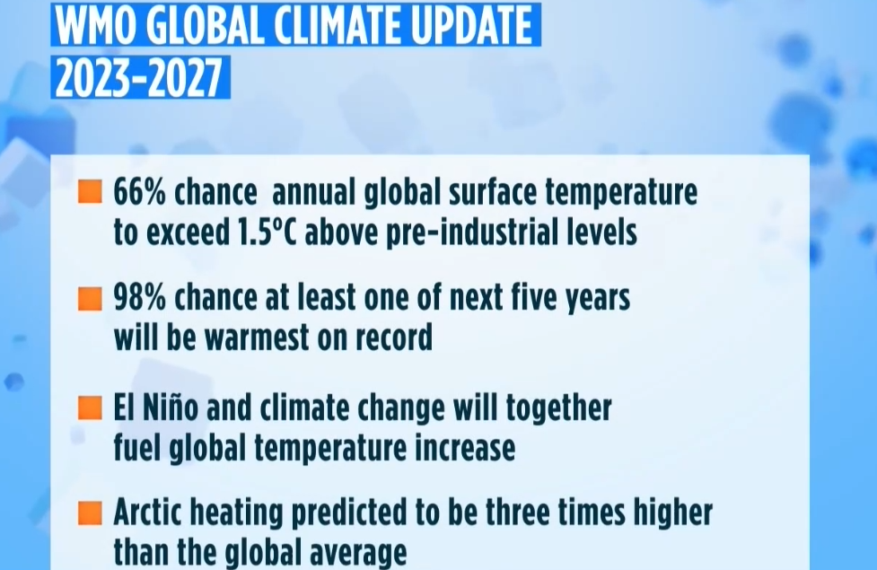 Световната метеорологична организация предупреди че през следващите пет години глобалните